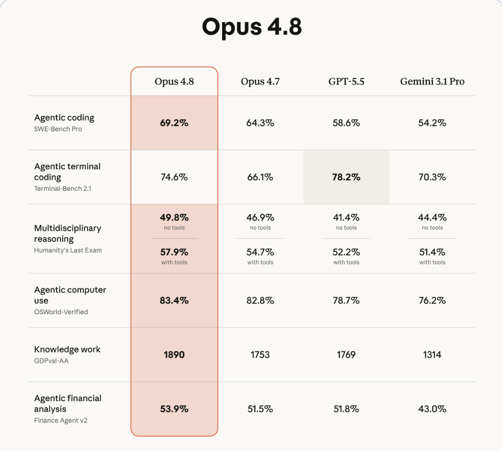 OpenAI守擂失败,Anthropic年化收入大增,估值反超(2) OpenAI守擂失败,Anthropic年化收入大增,估值反超(2)