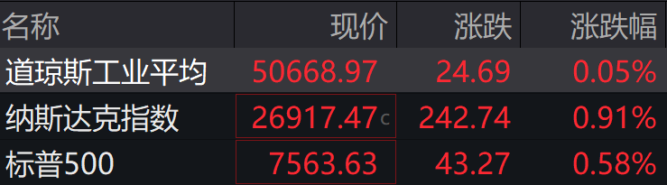 盘前必读丨城市更新“十五五”规划来了;比亚迪发布中国首款4nm智驾芯片(2) 盘前必读丨城市更新“十五五”规划来了;比亚迪发布中国首款4nm智驾芯片(2)