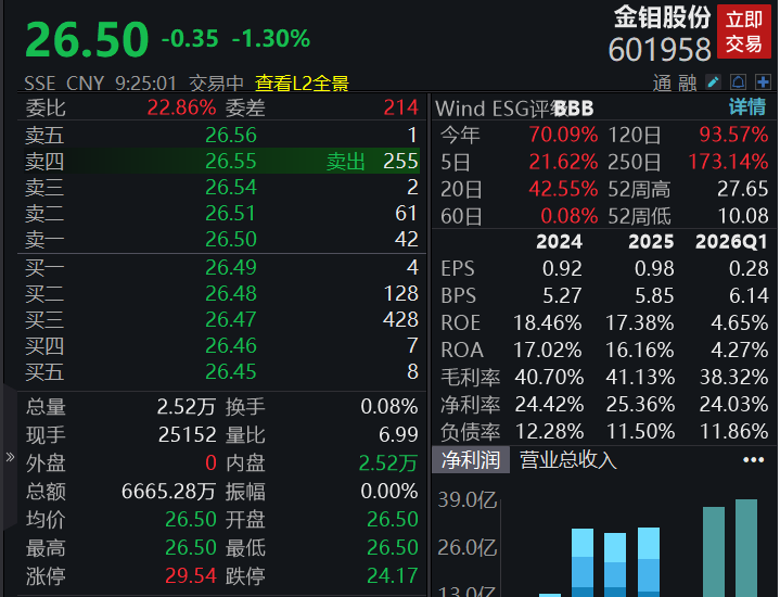 A股四大指数集体高开,超硬材料、黄金等概念表现活跃(3) A股四大指数集体高开,超硬材料、黄金等概念表现活跃(3)