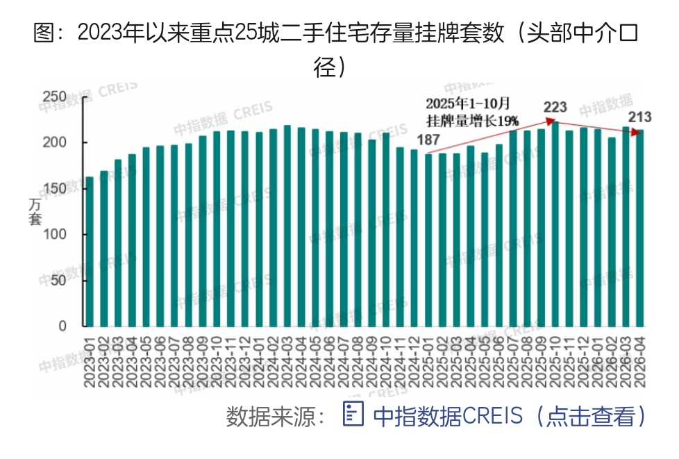 刚需“扫货”京沪老破小,300万以下的二手房卖爆了(2) 刚需“扫货”京沪老破小,300万以下的二手房卖爆了(2)