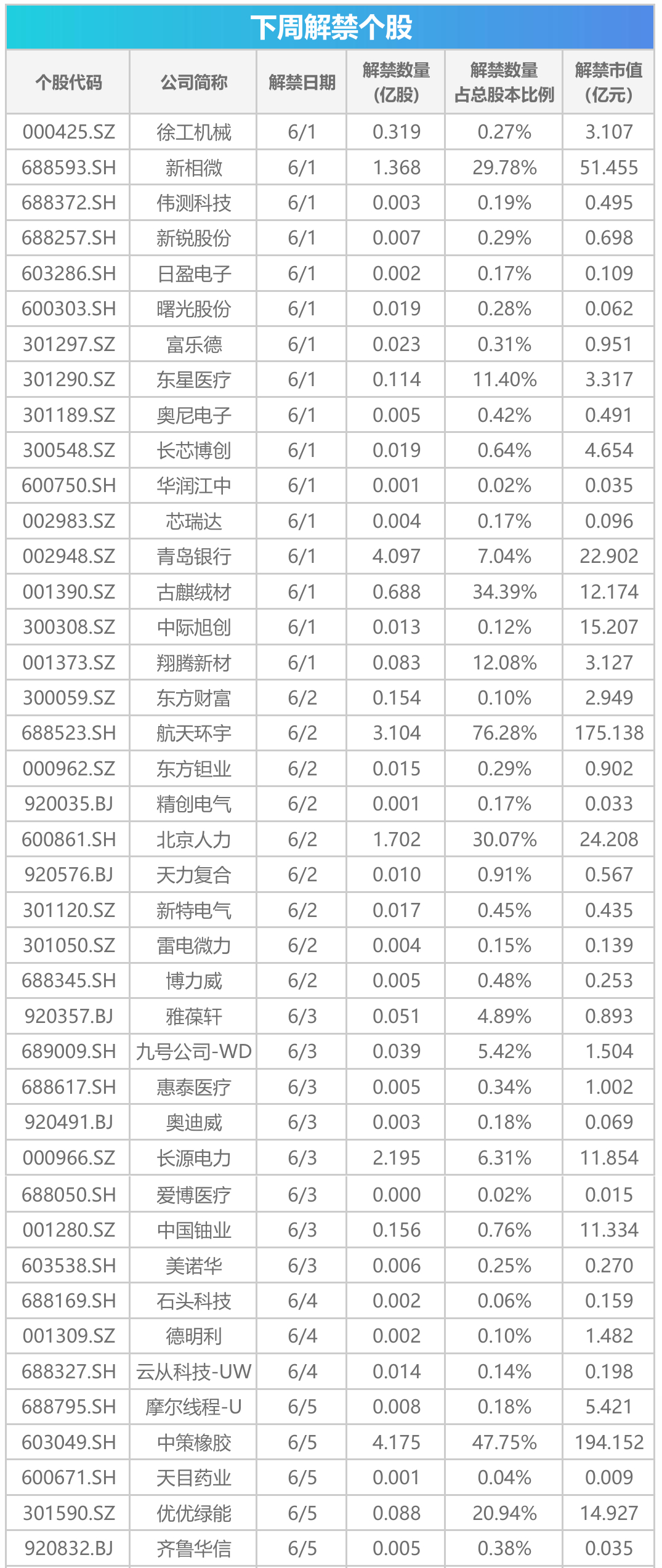 下周关注丨宇树科技科创板IPO上会在即，这些投资机会最靠谱