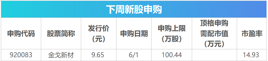 下周关注丨宇树科技科创板IPO上会在即，这些投资机会最靠谱(2)