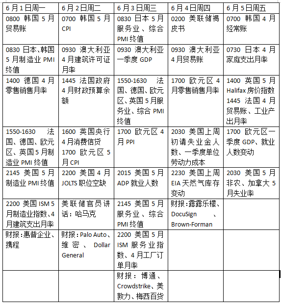 下周外盘看点丨美国非农重磅来袭，欧元区CPI或确立加息周期