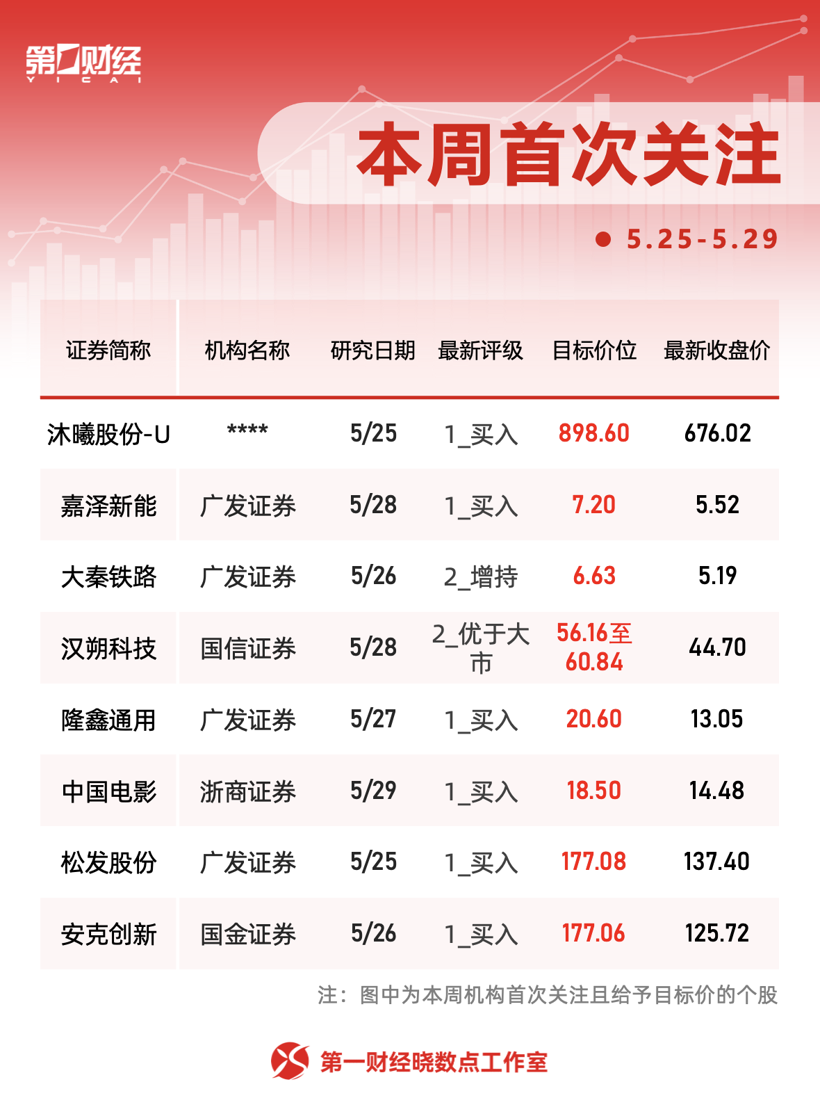 晓数点|这只煤炭股走出五连板,六大行业获主力青睐(5) 晓数点|这只煤炭股走出五连板,六大行业获主力青睐(5)