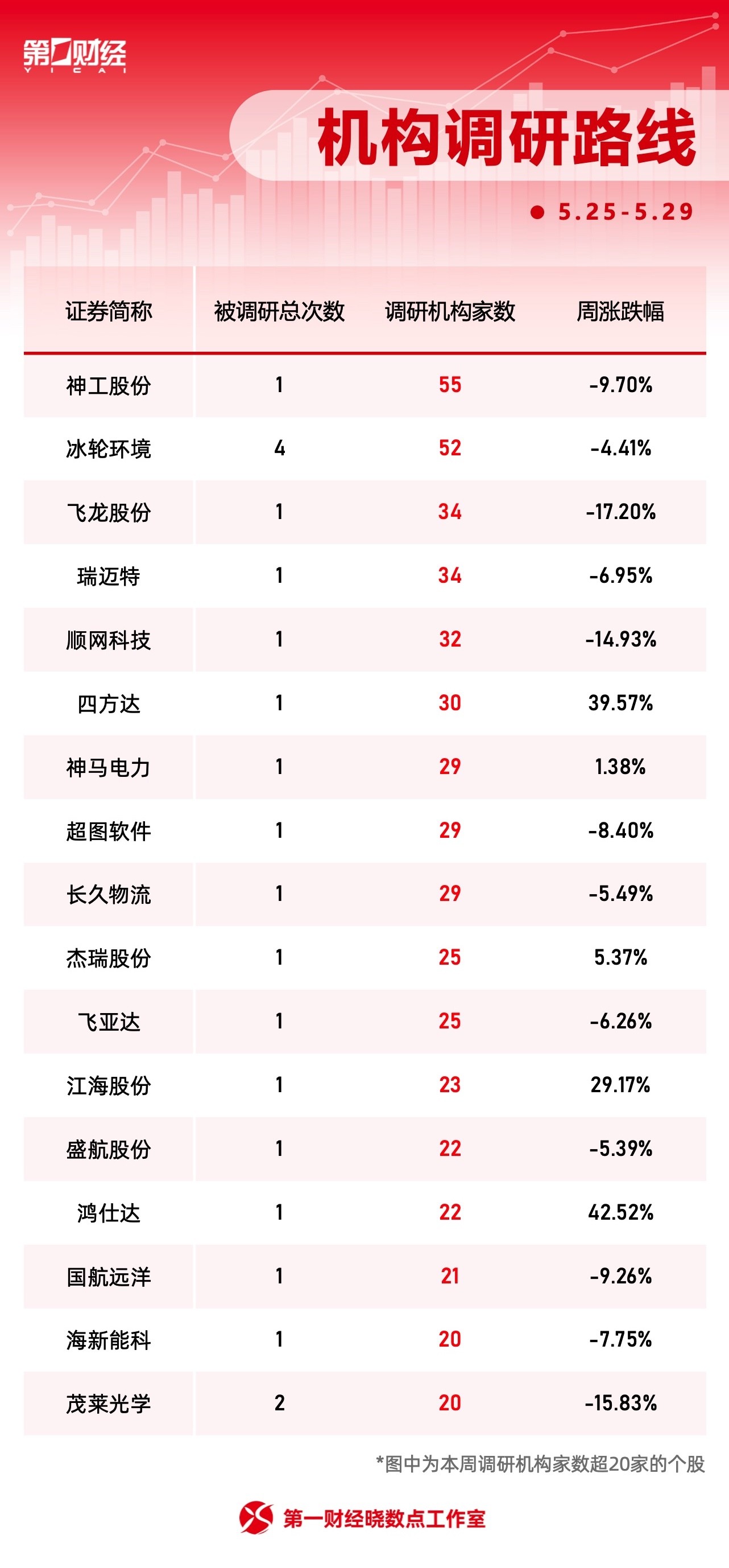 晓数点|这只煤炭股走出五连板,六大行业获主力青睐(4) 晓数点|这只煤炭股走出五连板,六大行业获主力青睐(4)