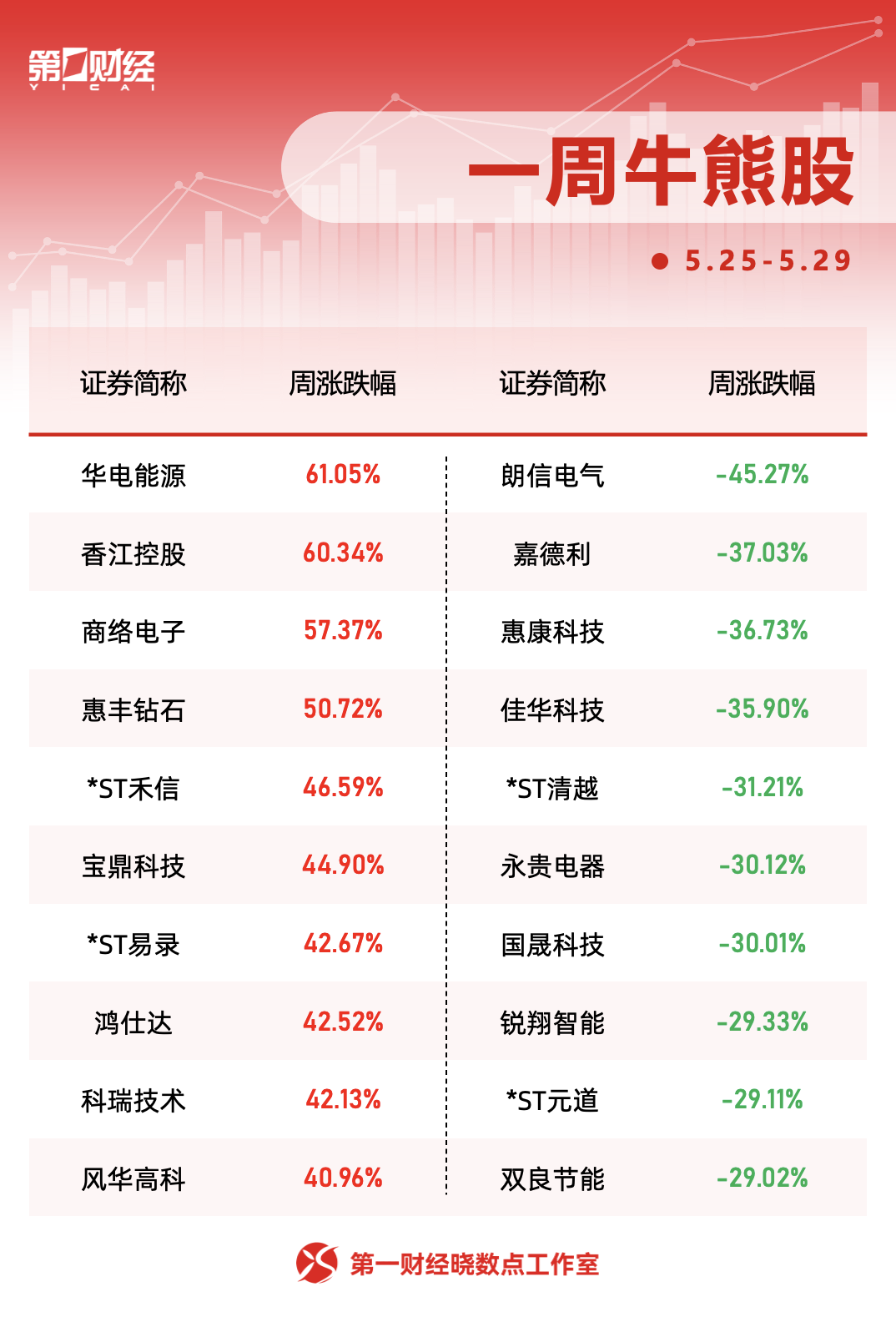 晓数点｜这只煤炭股走出五连板，六大行业获主力青睐