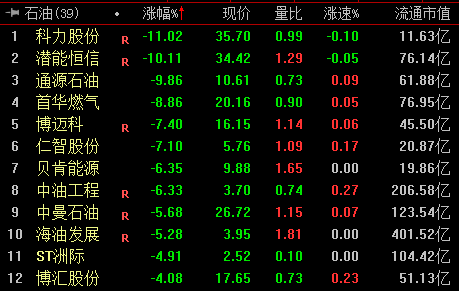 收盘丨四大股指集体收涨 半导体产业链爆发(3) 收盘丨四大股指集体收涨 半导体产业链爆发(3)