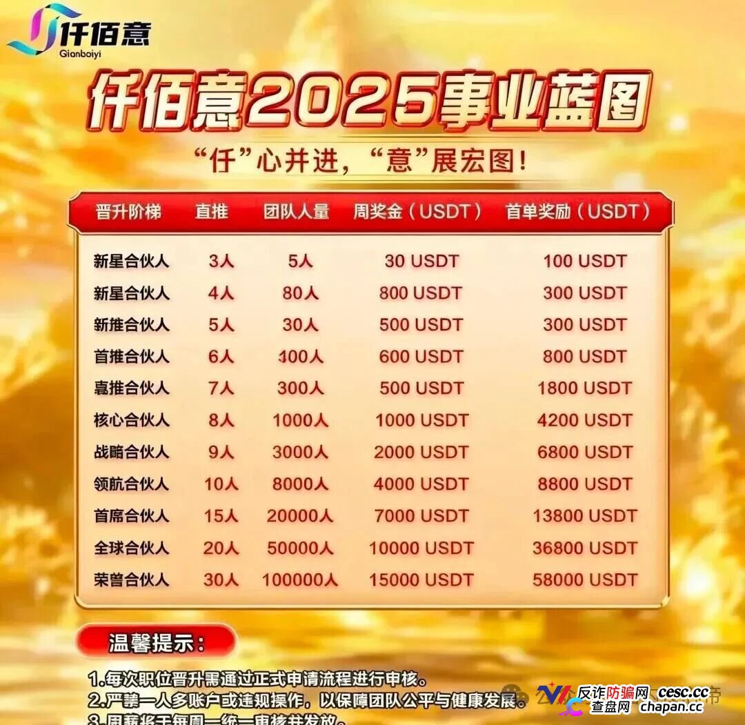 警惕“仟佰意”，股票跟单的资金盘，熟悉的配方和套路