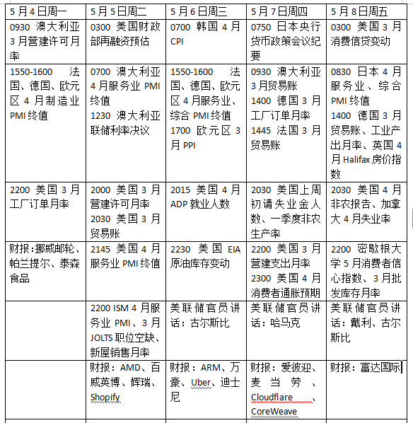 本周外盘看点丨美国非农搅动降息前景，美伊和谈会有新进展吗？