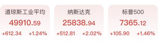 AMD飙涨近19%带飞AI芯片板块，中国金龙指数闪耀，中东局势突变原油重挫超7%