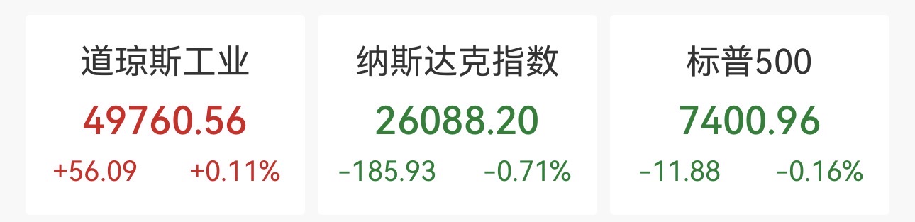 跳水！高通重挫11.46%，芯片股血流成河，国际油价再涨，中概股多数下跌