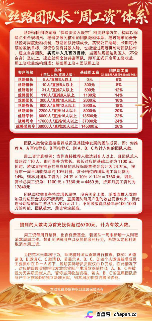 丝路保险是骗局吗？股票跟单+保险赔付包装的资金盘——安我股保平移重启，单割已开始