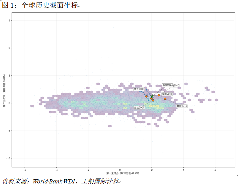 程实：中国消费的全球坐标︱实话世经