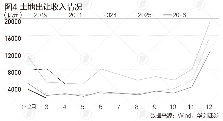 罗志恒：“十五五”财政呈紧平衡，应推动政策转型和财税改革