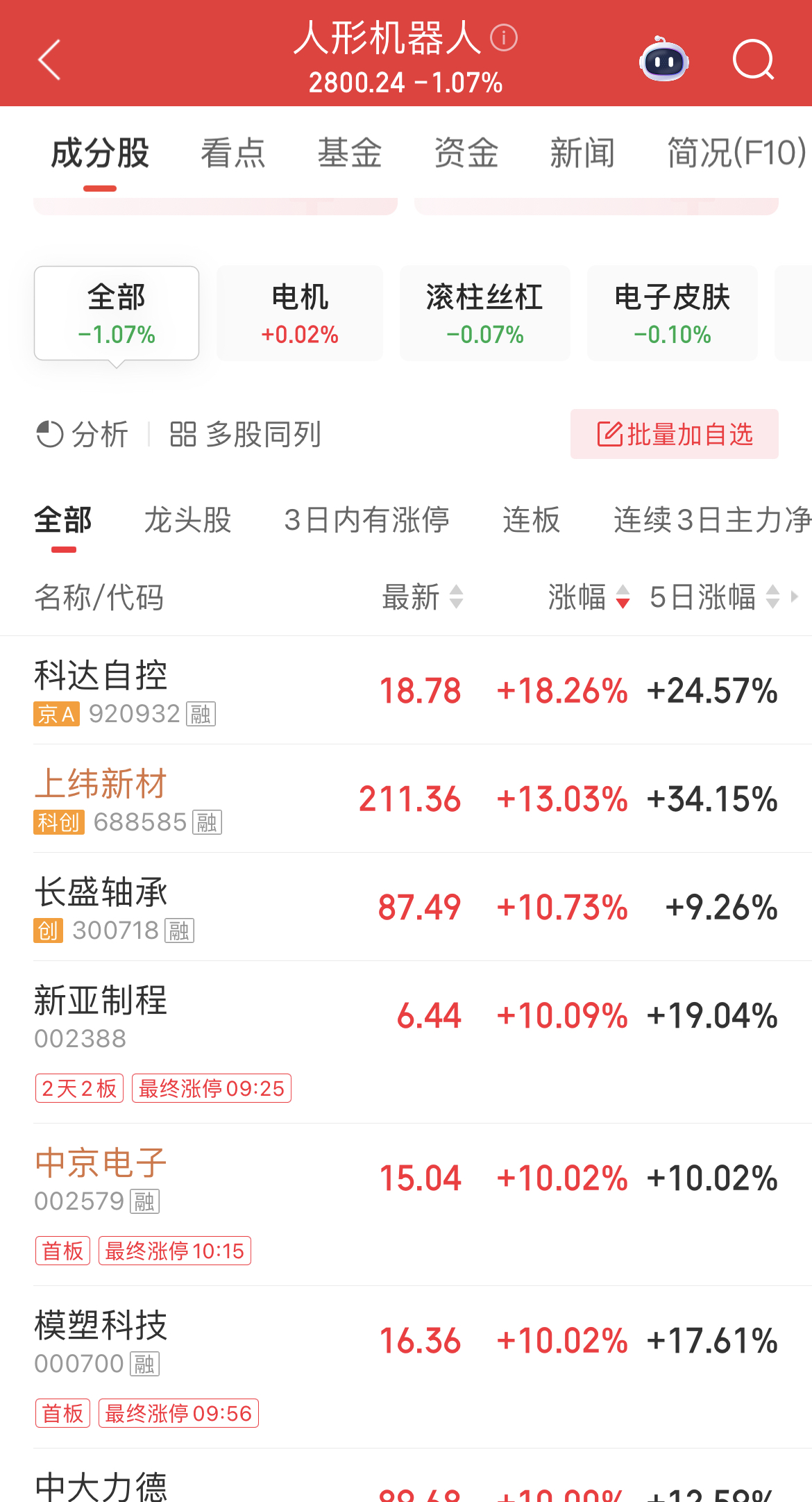 A股人形机器人板块多股涨停，宇树科技冲刺IPO