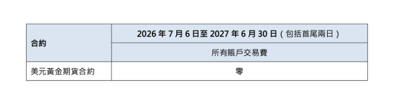 美元黄金期货交投清淡，港交所推一年期费用豁免