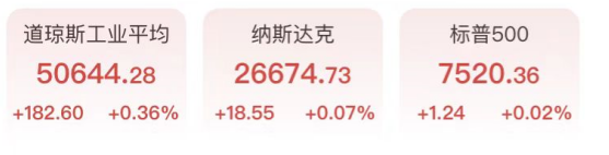 芯片股回调高通跌6%，中国资产闪耀，美伊备忘录现争议原油大跳水
