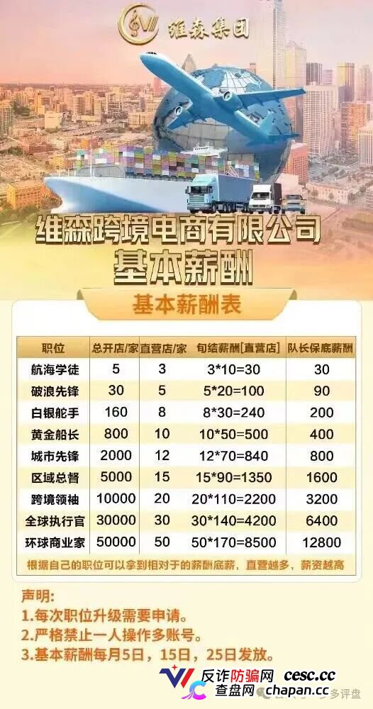维森画饼自爆了!所谓的“环球商业家”不过是个收割剧本,给点“底薪”你就敢往死里投?!(1) 维森画饼自爆了!所谓的“环球商业家”不过是个收割剧本,给点“底薪”你就敢往死里投?!(1)