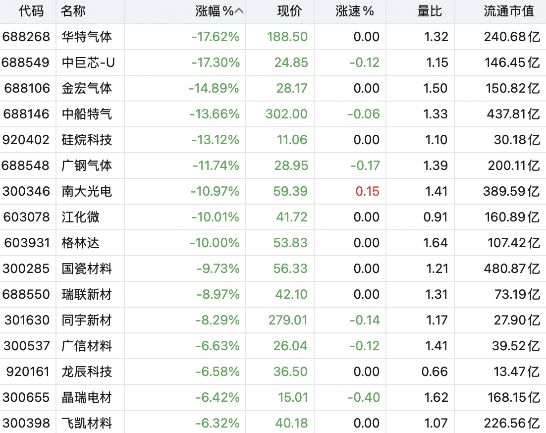 收盘|沪指涨超1%,有色金属板块集体走强(3) 收盘|沪指涨超1%,有色金属板块集体走强(3)