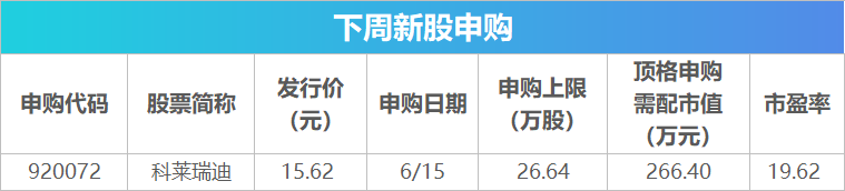 下周关注丨陆家嘴论坛将召开，这些投资机会最靠谱(2)