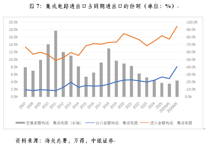 管涛︱今年中国外贸发展一大特色：增量集中度高(7)