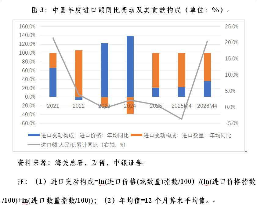 管涛︱今年中国外贸发展一大特色：增量集中度高(3)