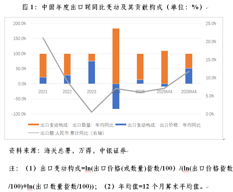 管涛︱今年中国外贸发展一大特色：增量集中度高(1)