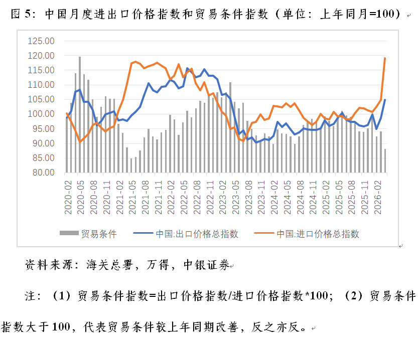 管涛︱今年中国外贸发展一大特色：增量集中度高(5)