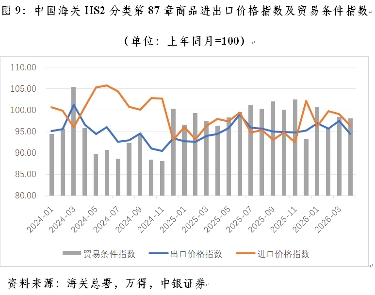 管涛︱今年中国外贸发展一大特色：增量集中度高(9)