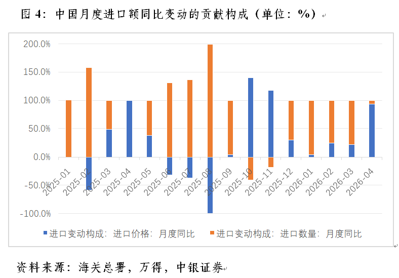 管涛︱今年中国外贸发展一大特色：增量集中度高(4)