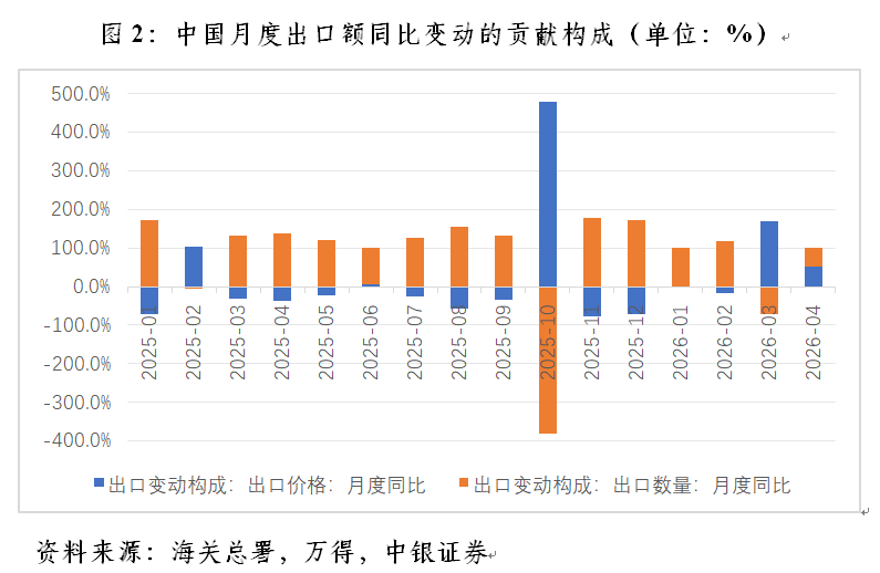 管涛︱今年中国外贸发展一大特色：增量集中度高(2)