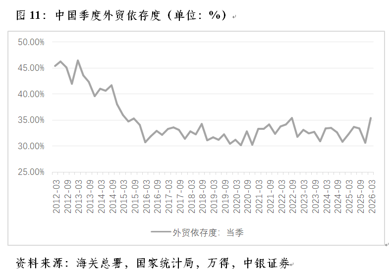 管涛︱今年中国外贸发展一大特色：增量集中度高(11)