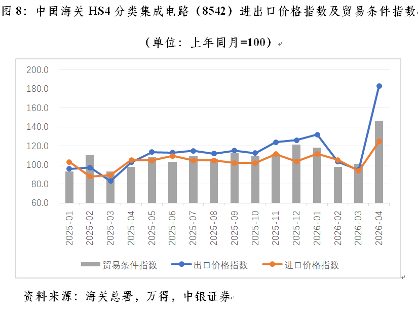 管涛︱今年中国外贸发展一大特色：增量集中度高(8)