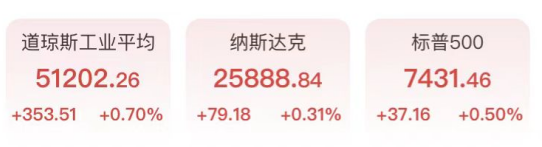 SpaceX首秀暴涨19%!存储芯片拉升希捷闪迪涨超5%,美伊停战现曙光原油跳水(1) SpaceX首秀暴涨19%!存储芯片拉升希捷闪迪涨超5%,美伊停战现曙光原油跳水(1)