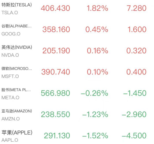 SpaceX首秀暴涨19%!存储芯片拉升希捷闪迪涨超5%,美伊停战现曙光原油跳水(2) SpaceX首秀暴涨19%!存储芯片拉升希捷闪迪涨超5%,美伊停战现曙光原油跳水(2)