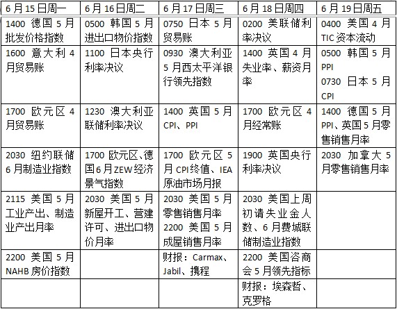 下周外盘看点丨美联储领衔央行超级周,沃什首秀会说什么(2) 下周外盘看点丨美联储领衔央行超级周,沃什首秀会说什么(2)