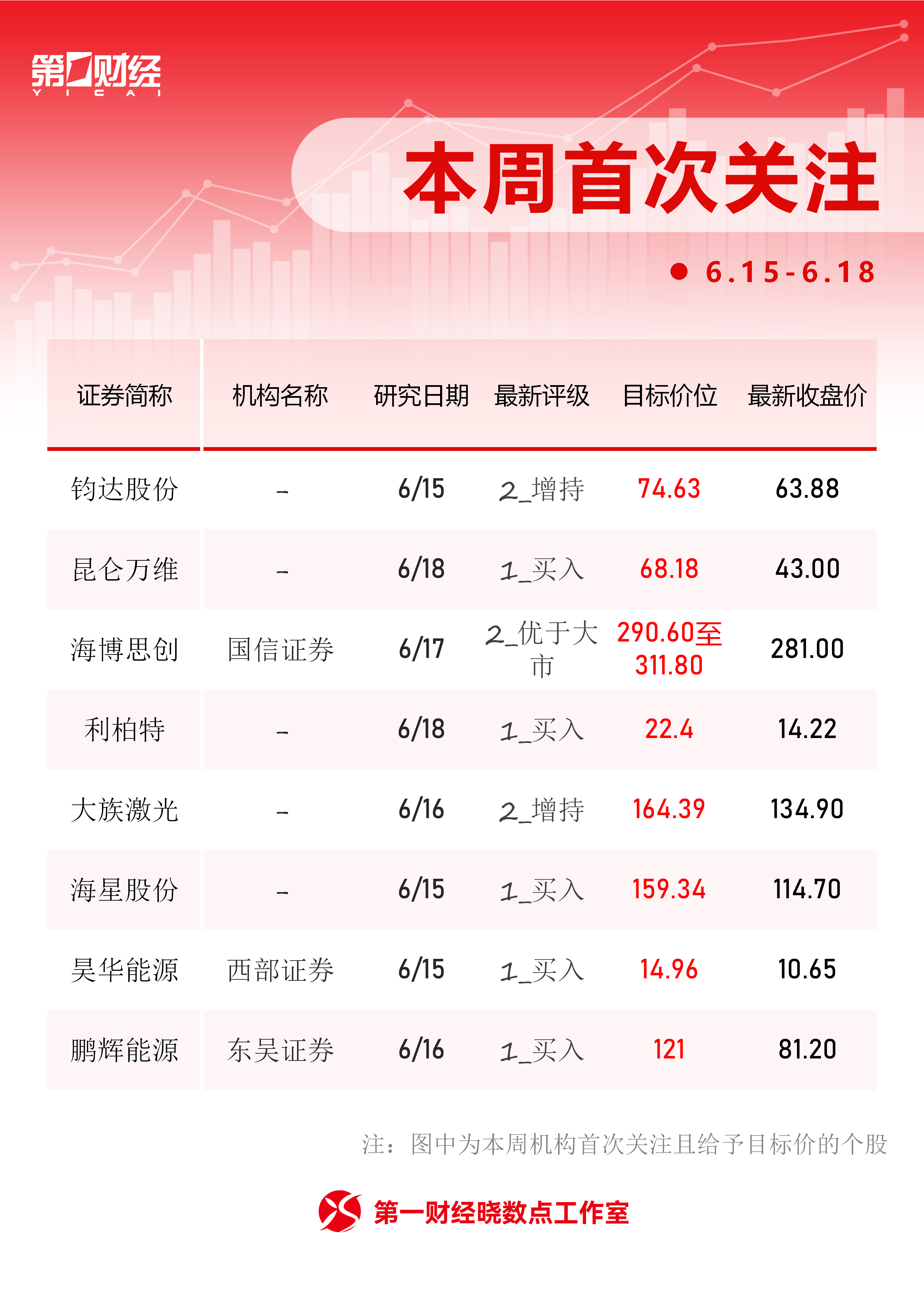 晓数点丨一周个股动向:创业板指周涨超11% 中际旭创获主力加仓居首(5) 晓数点丨一周个股动向:创业板指周涨超11% 中际旭创获主力加仓居首(5)