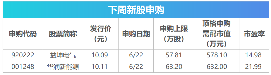 下周关注丨夏季达沃斯论坛将开幕，这些投资机会最靠谱(2)