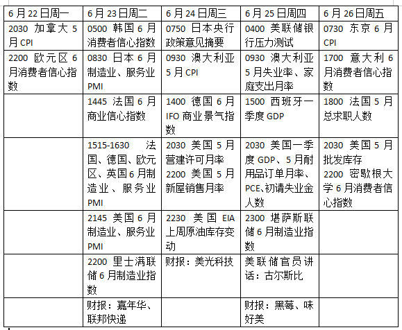 下周外盘看点丨美国重磅通胀数据或决定加息窗口，美光科技财报引关注