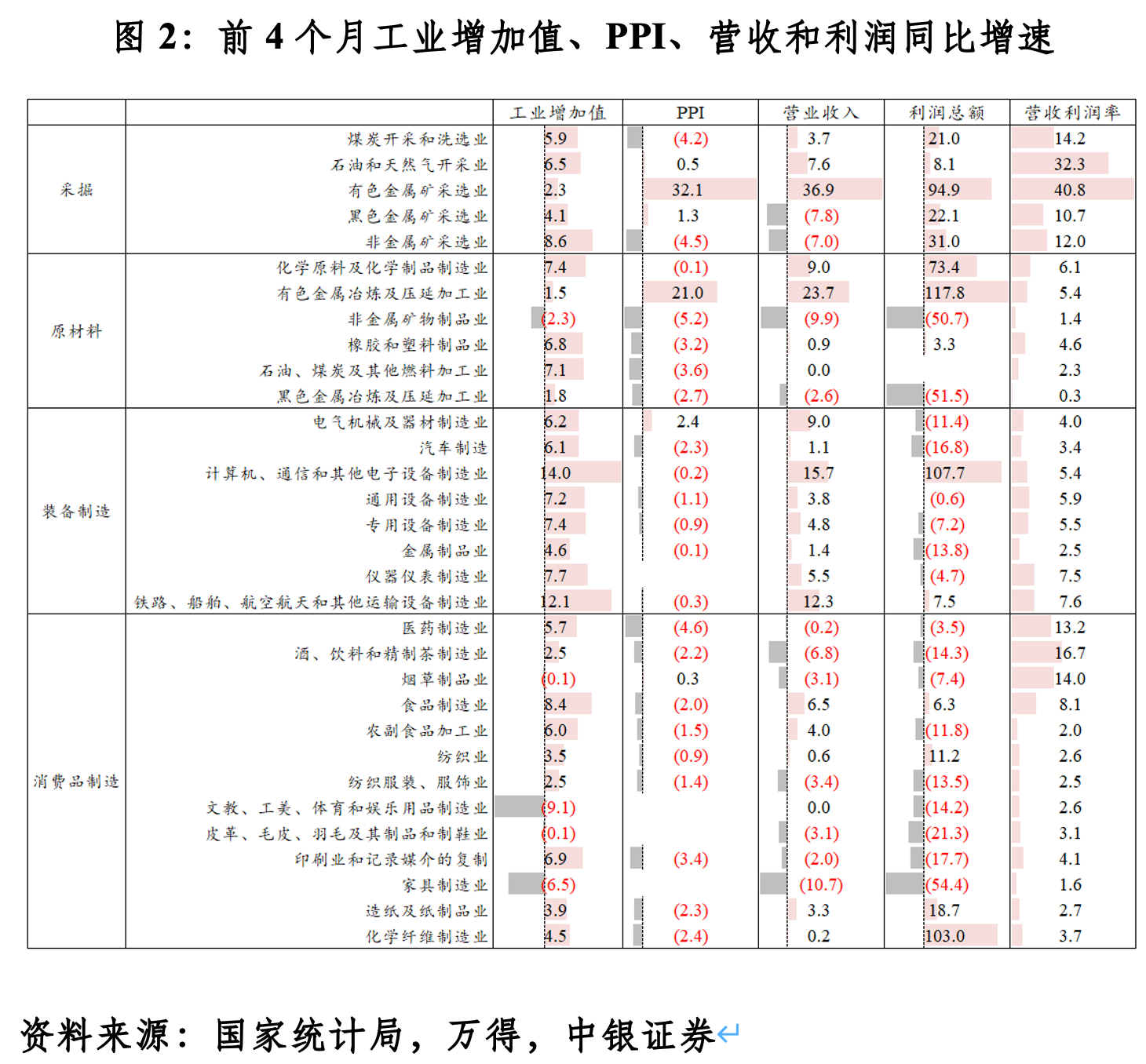 管涛：国内经济K形分化特征凸显(2)