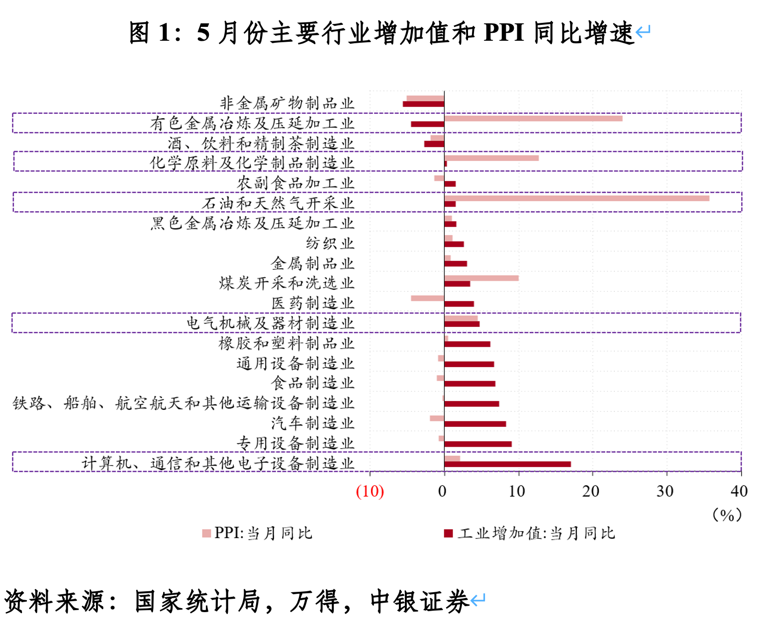 管涛：国内经济K形分化特征凸显(1)