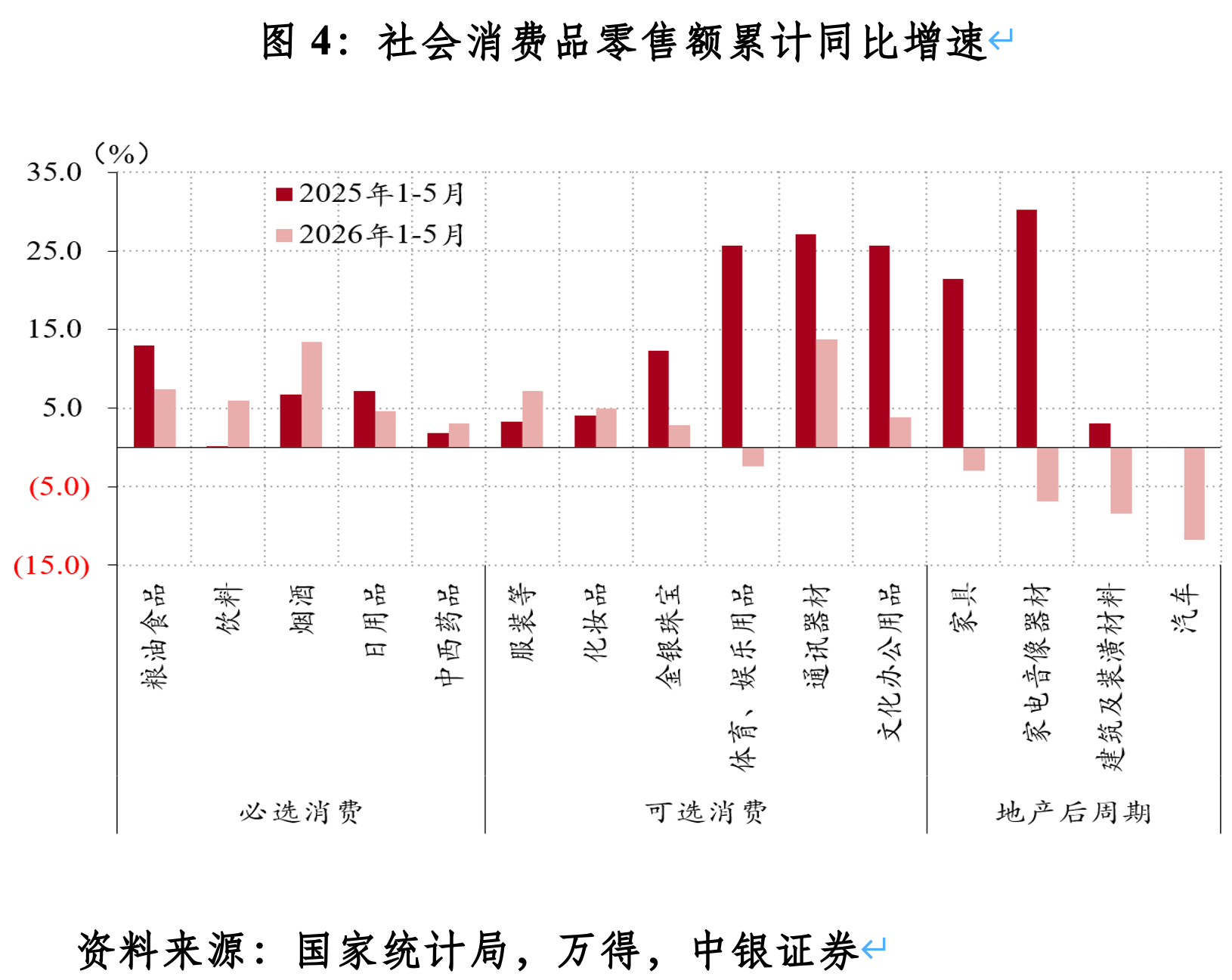 管涛：国内经济K形分化特征凸显(4)