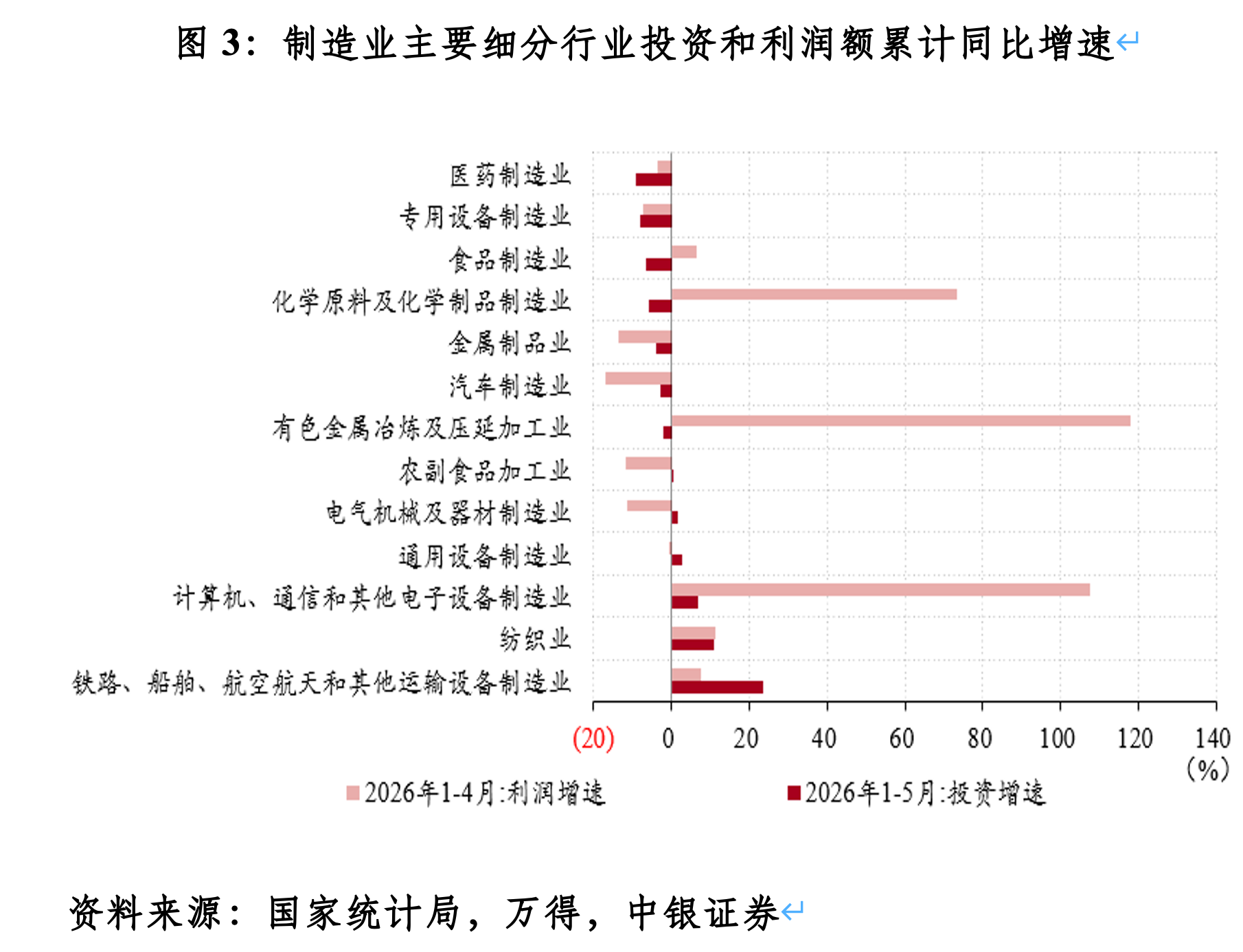 管涛：国内经济K形分化特征凸显(3)