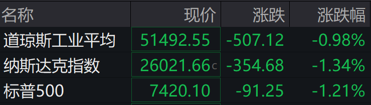 盘前必读丨美联储年内第四次维持利率不变;沪深交易所发布主动ETF业务指引(2) 盘前必读丨美联储年内第四次维持利率不变;沪深交易所发布主动ETF业务指引(2)