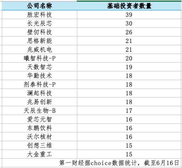 科技股流动性占比从15%升至44%,港股基石投资“新势力”崛起(1) 科技股流动性占比从15%升至44%,港股基石投资“新势力”崛起(1)