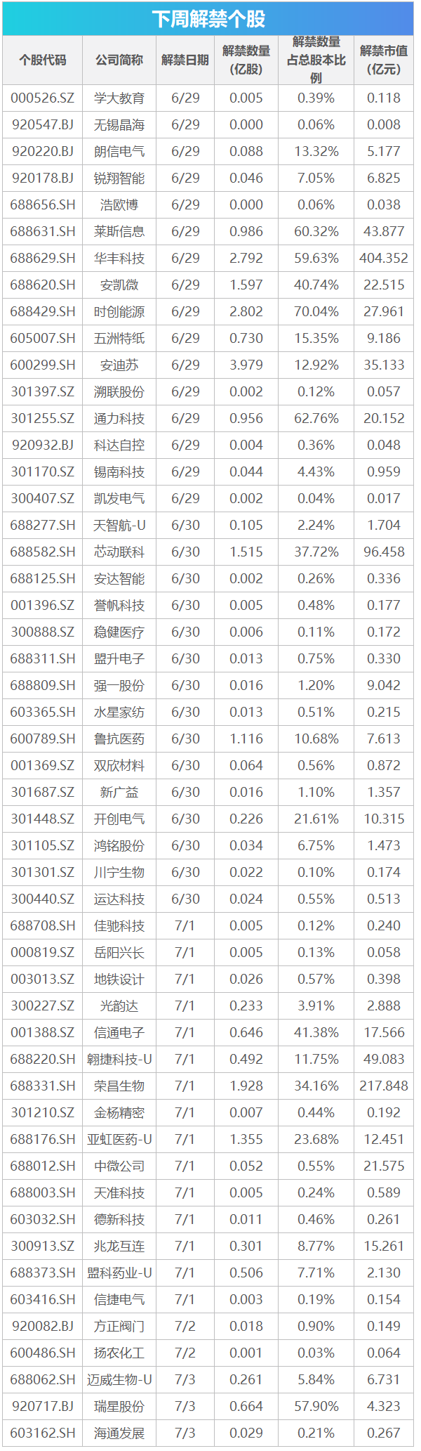 下周关注丨多个产业会议陆续召开，这些投资机会最靠谱(1)