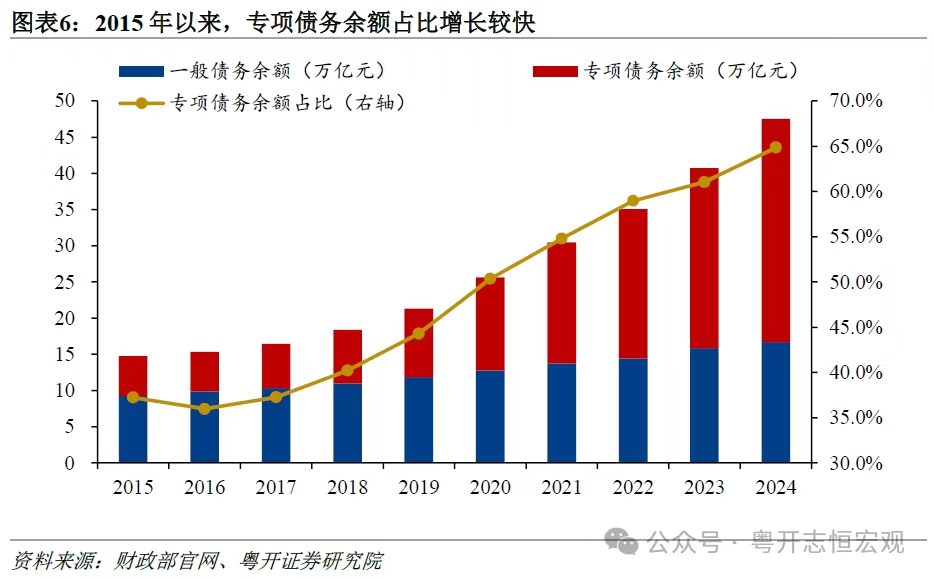 我国地方政府专项债务首次突破40万亿元，怎么看？(2)
