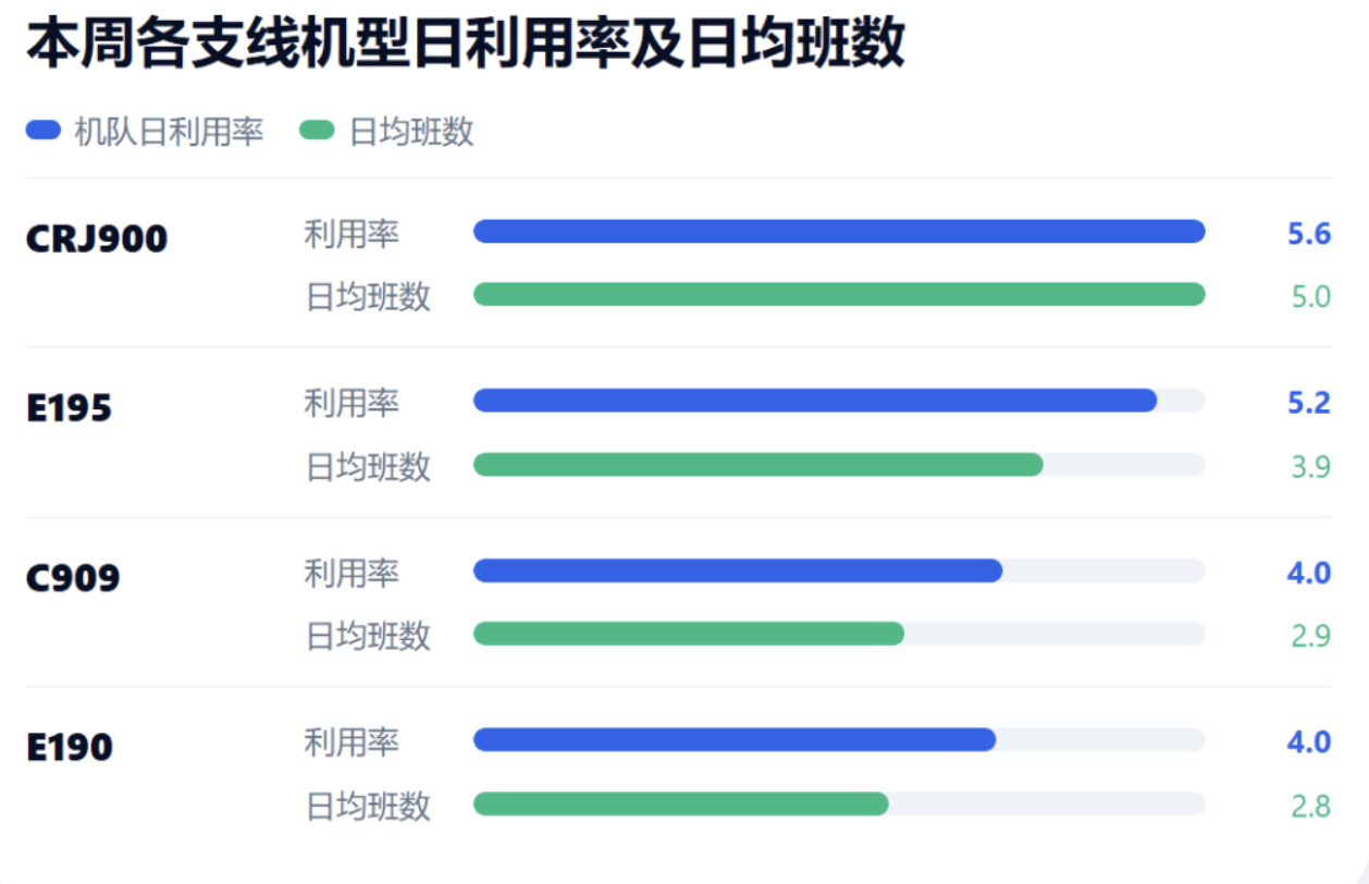中国商飞披露国产C909飞机运营十年成绩单(1)