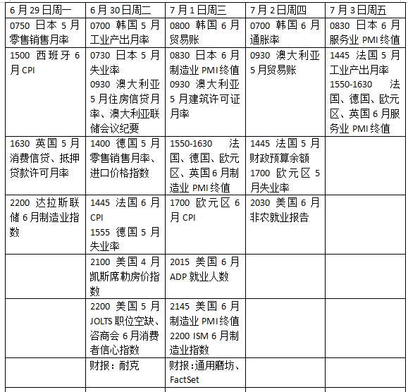 下周外盘看点丨非农如何影响美联储加息，沃什将亮相欧央行论坛(1)