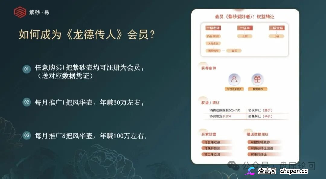 拆解紫砂・易平台：借紫砂电商作伪装，实质是多层计酬传销资金盘！